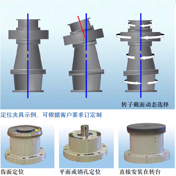 Dantsin-RPI IMAP 轉(zhuǎn)子形位測量機(jī)系列