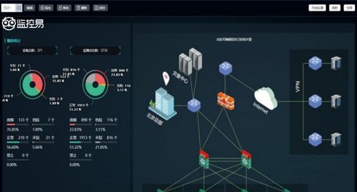 北京美信科技公司 工業(yè)物聯(lián)網(wǎng)云服務(wù)平臺(tái)價(jià)格