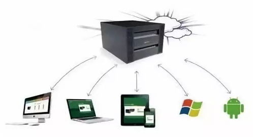 邦納無線產品助力工業物聯網和工業4.0