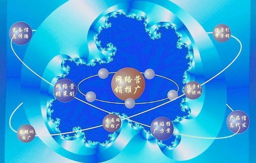 北京房山網(wǎng)絡營銷微信推廣